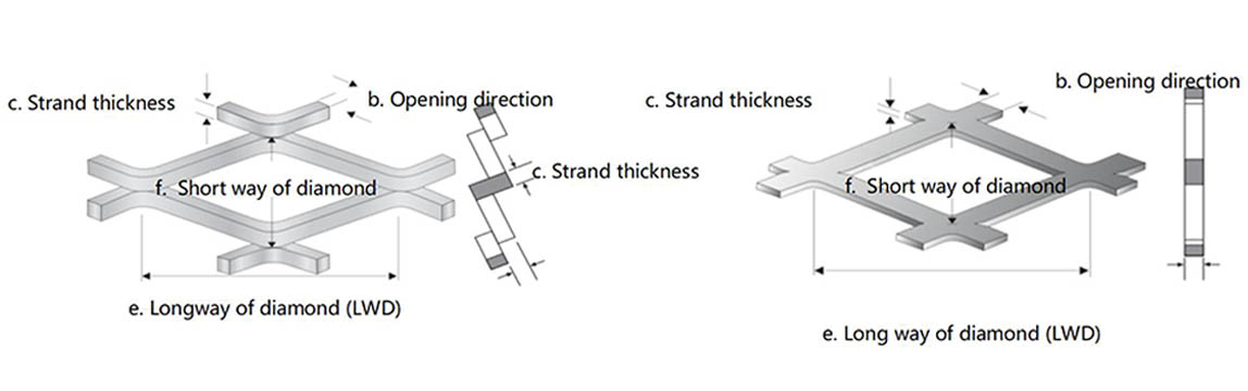 Expanded_Aluminum_Mesh-parameter.jpg