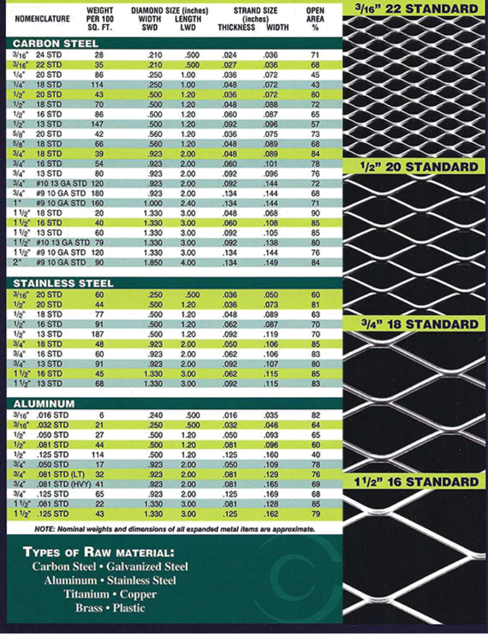 expanded metal u edging