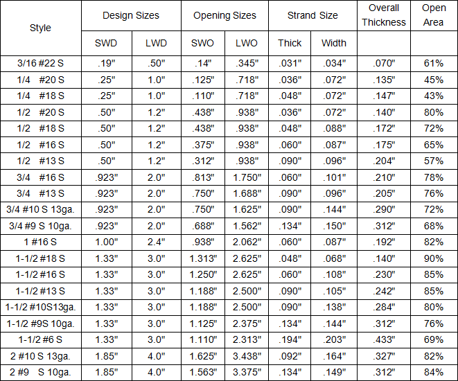 RAL color coating diamond mesh expanded metal supplier